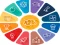 게임 Quiz: General knowledge Trivia 온라인