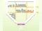 게임 Move the Pin 온라인